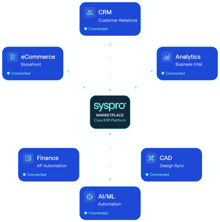 Syspro ERP Software for Manufacturing & Distribution | Syspro